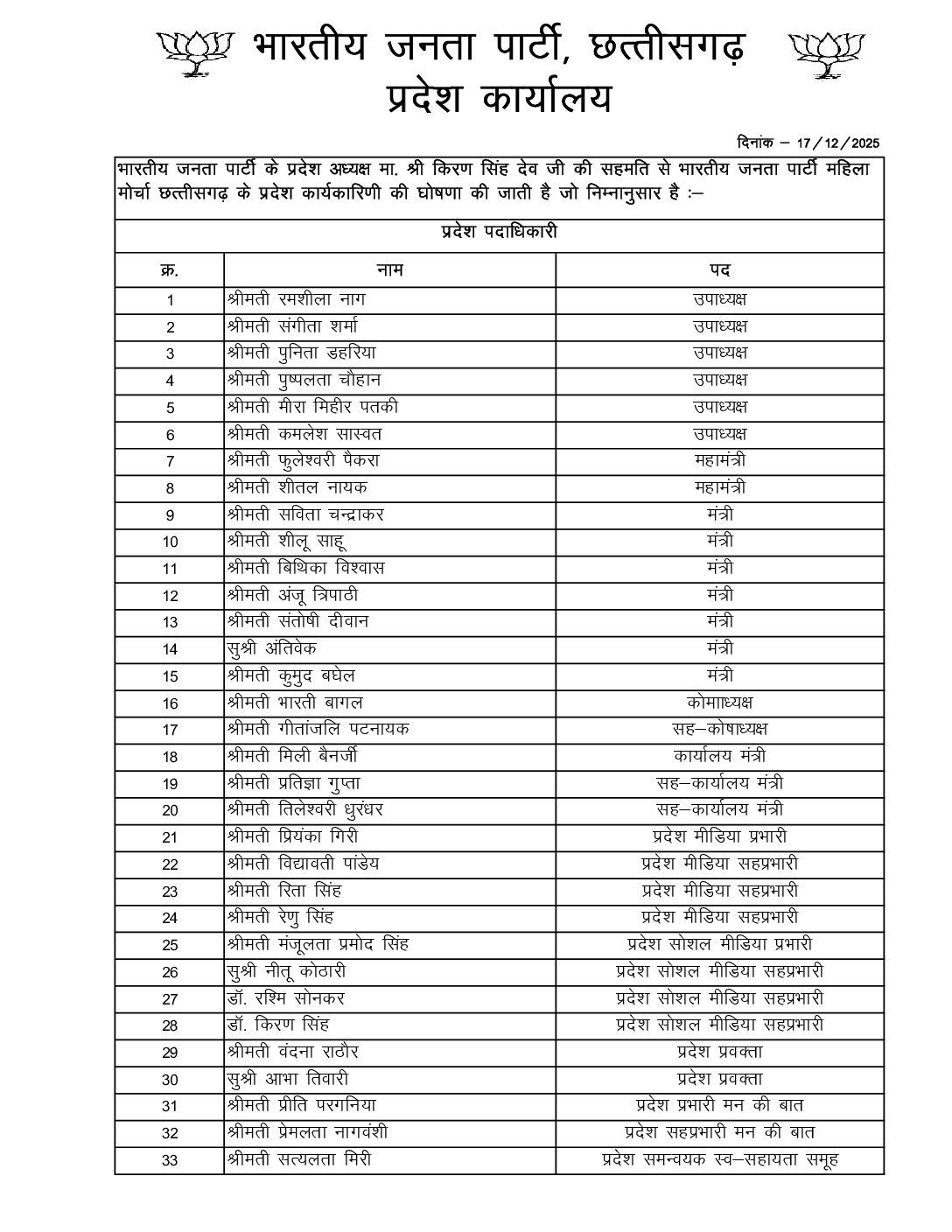 MM Pradesh Karyakarini List
